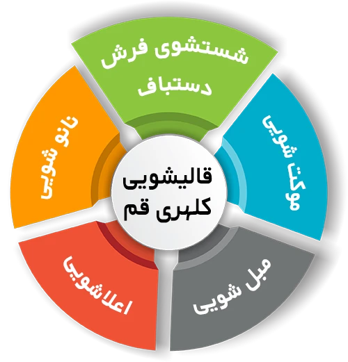 انواع خدمات در قالیشویی کلهری قم